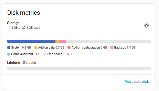 View disk metrics